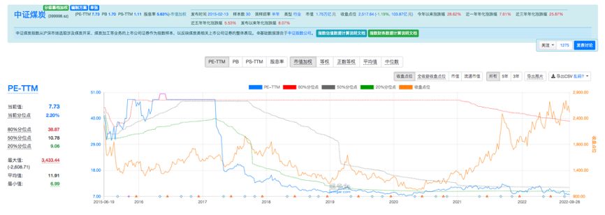 基金的估值是越高越好吗（基金估值比净值高好吗）