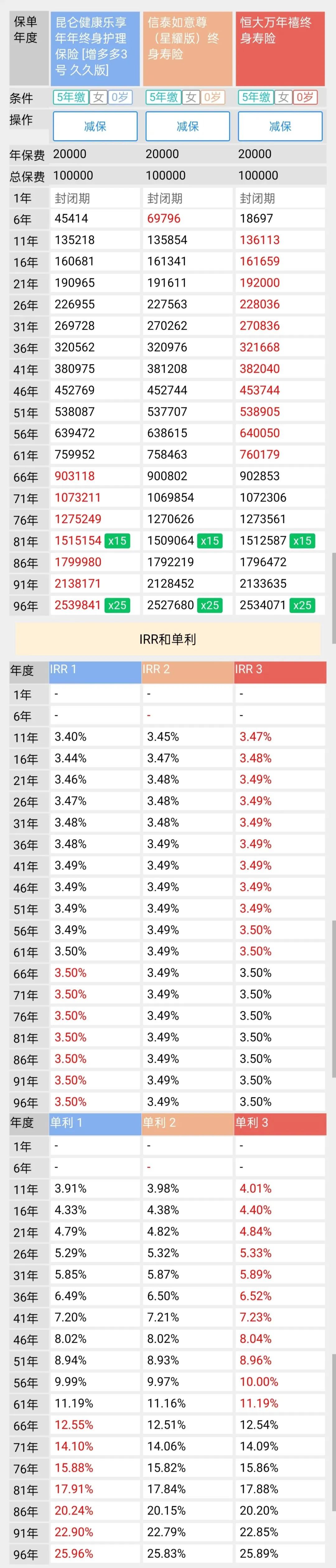 小孩教育基金保险如何选择（小孩教育基金保险费用）