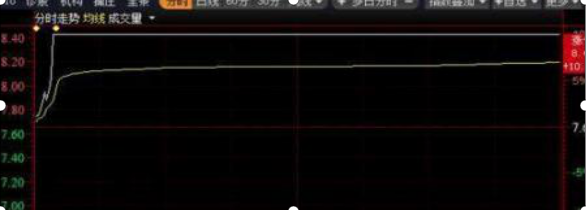 开盘前15分钟集合竞价如何交易（早盘15分钟的集合竞价能成交吗）