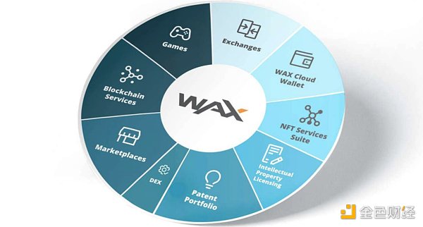 盘点各公链的链游发展现状6