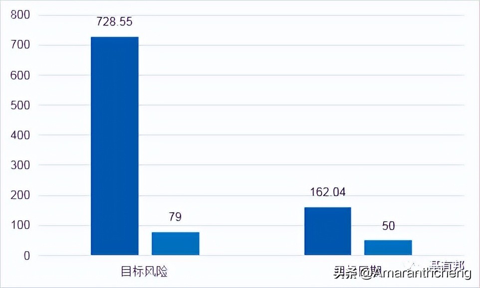 养老基金排名前十名（中国养老基金排名前十名）2
