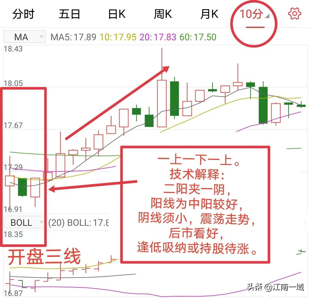如何炒股（如何炒股票新手入门）