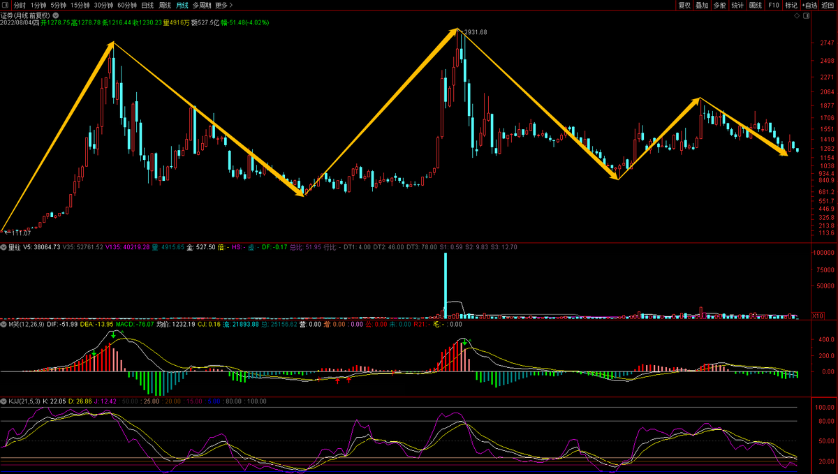 新手如何买基金理财（怎么买理财基金）