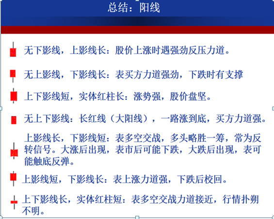 新手学炒股基础知识(新手学炒股基础知识紫颜色的k线是什么线)