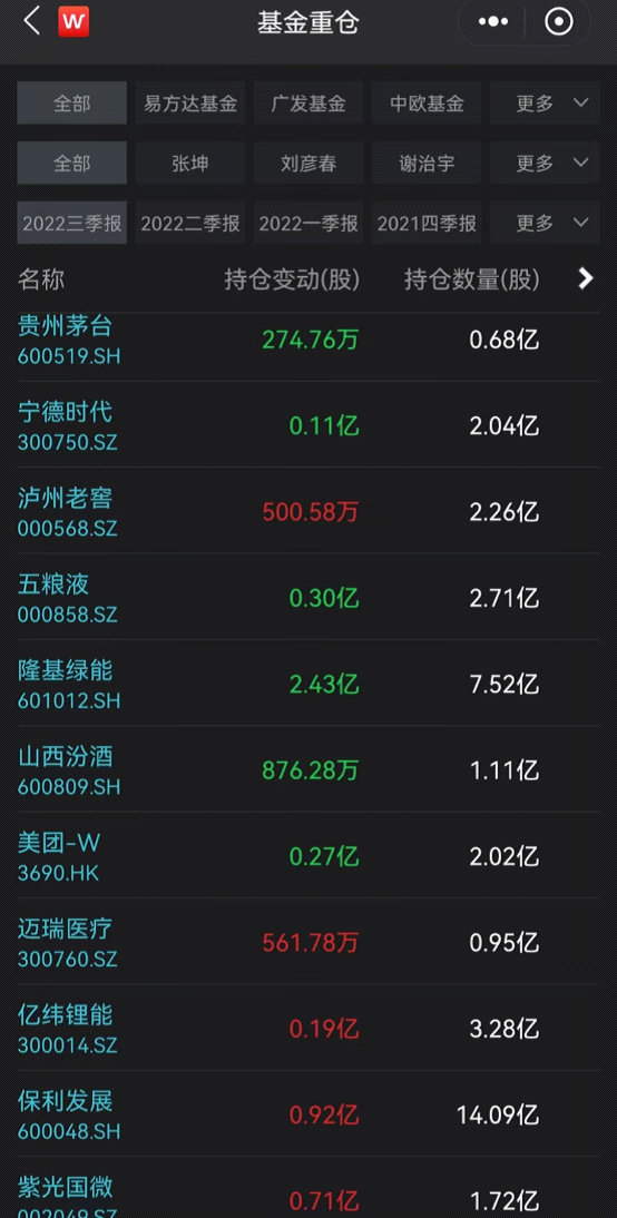 股票账户可以买哪些基金（股票帐户可以买哪些基金）1