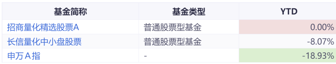 怎样买基金才能稳赚钱快（怎么买基金怎么稳赚）