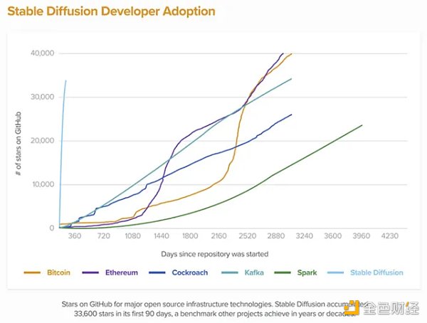 3万字报告拆解：硅谷寒冬 投资人还在哪些赛道烧钱？46