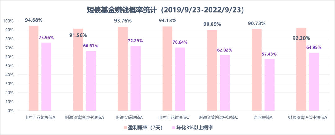 学基金理财软件哪个好（哪个理财软件好收益高）