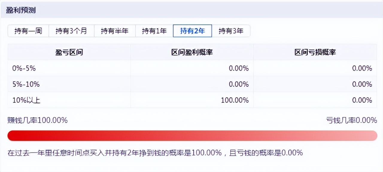 富国中证红利指数增强基金（富国中证红利指数增强基金(161017)）