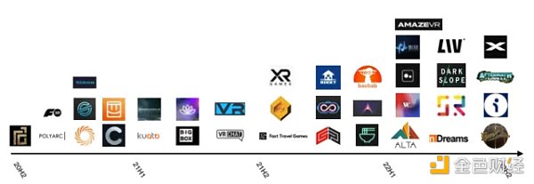 3万字报告拆解：硅谷寒冬 投资人还在哪些赛道烧钱？9