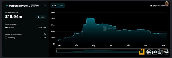 Optimism现状解读：链上数据、代币解锁和潜力项目7