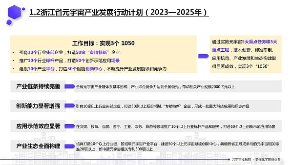 2022年元宇宙政策汇编3
