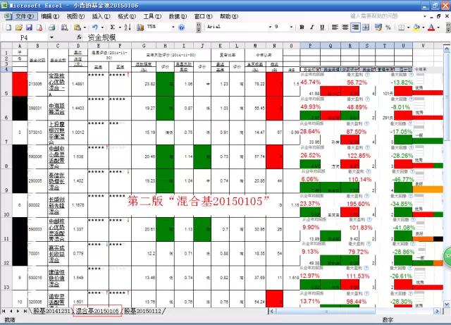 股票基金怎么买（股票基金怎么买入卖出）3