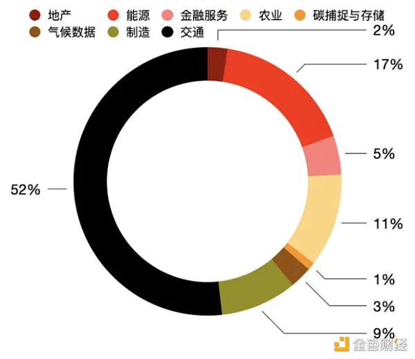 3万字报告拆解：硅谷寒冬 投资人还在哪些赛道烧钱？28