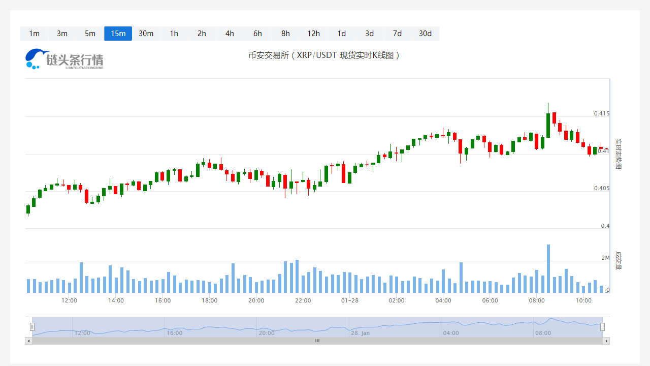 瑞波币价格实时行情_20230128瑞波币价格分析更新