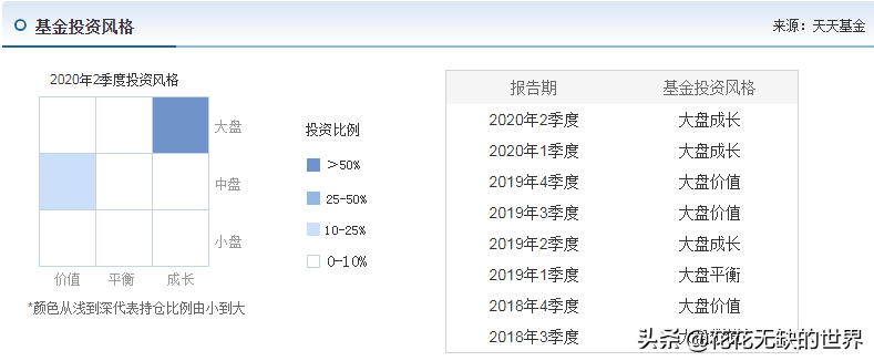 周应波管理的基金有哪些（周应波管理的基金收益有哪些）8