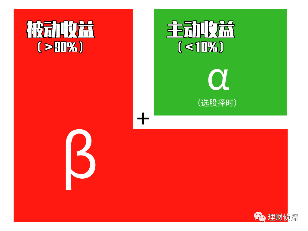 新手学基金投资从入门到精通（新手如何投资基金）