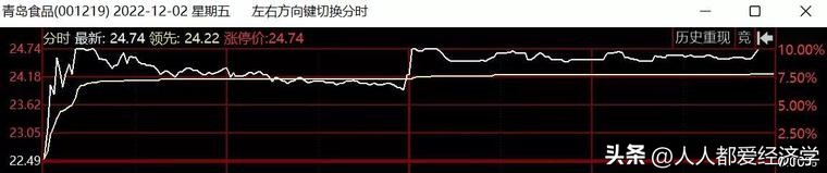 炒股（炒股票下载哪个软件最好）