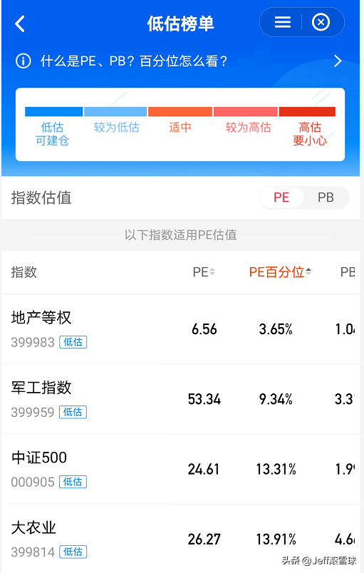 基金估值是什么意思（基金估值是啥）