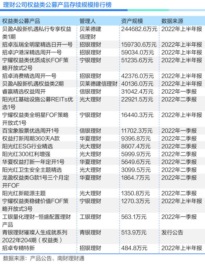 买什么理财产品赚钱（买什么理财产品赚钱多）1