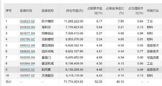 股票基金排名前十（股票基金排名前十名业绩排行榜）