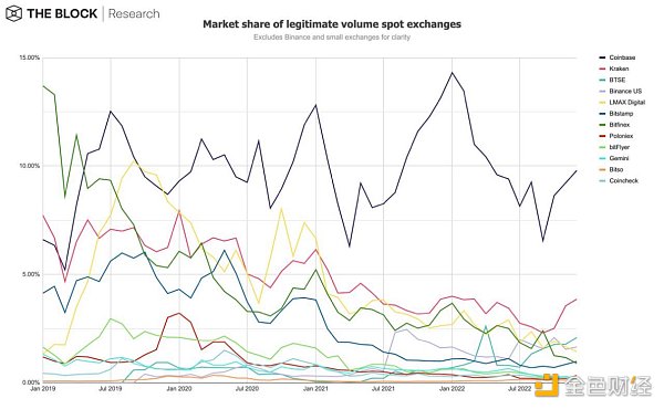 12张图深入解读12月加密市场数据6