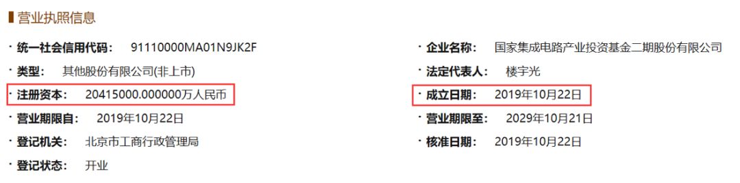 国家大基金二期最新持股名单（国家大基金一期持股明细）