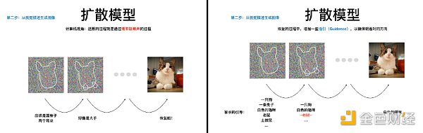 从AIGC看到新世界正在到来5