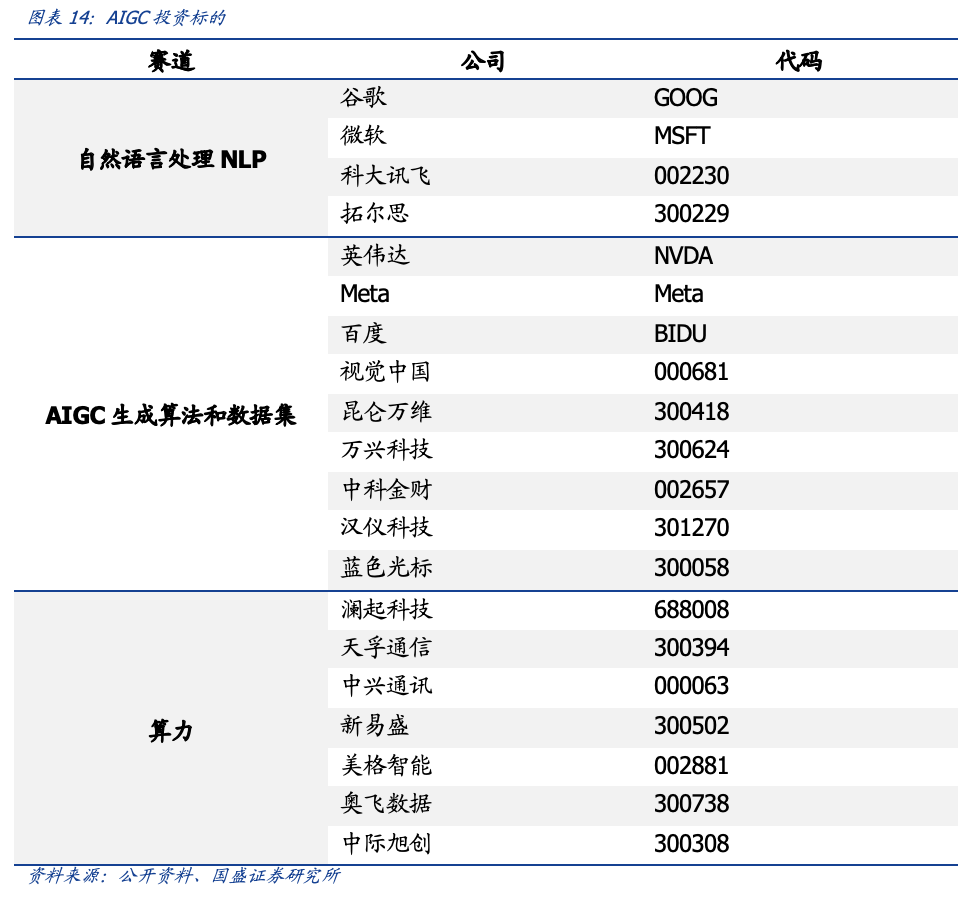 AIGC的商业化之路展望