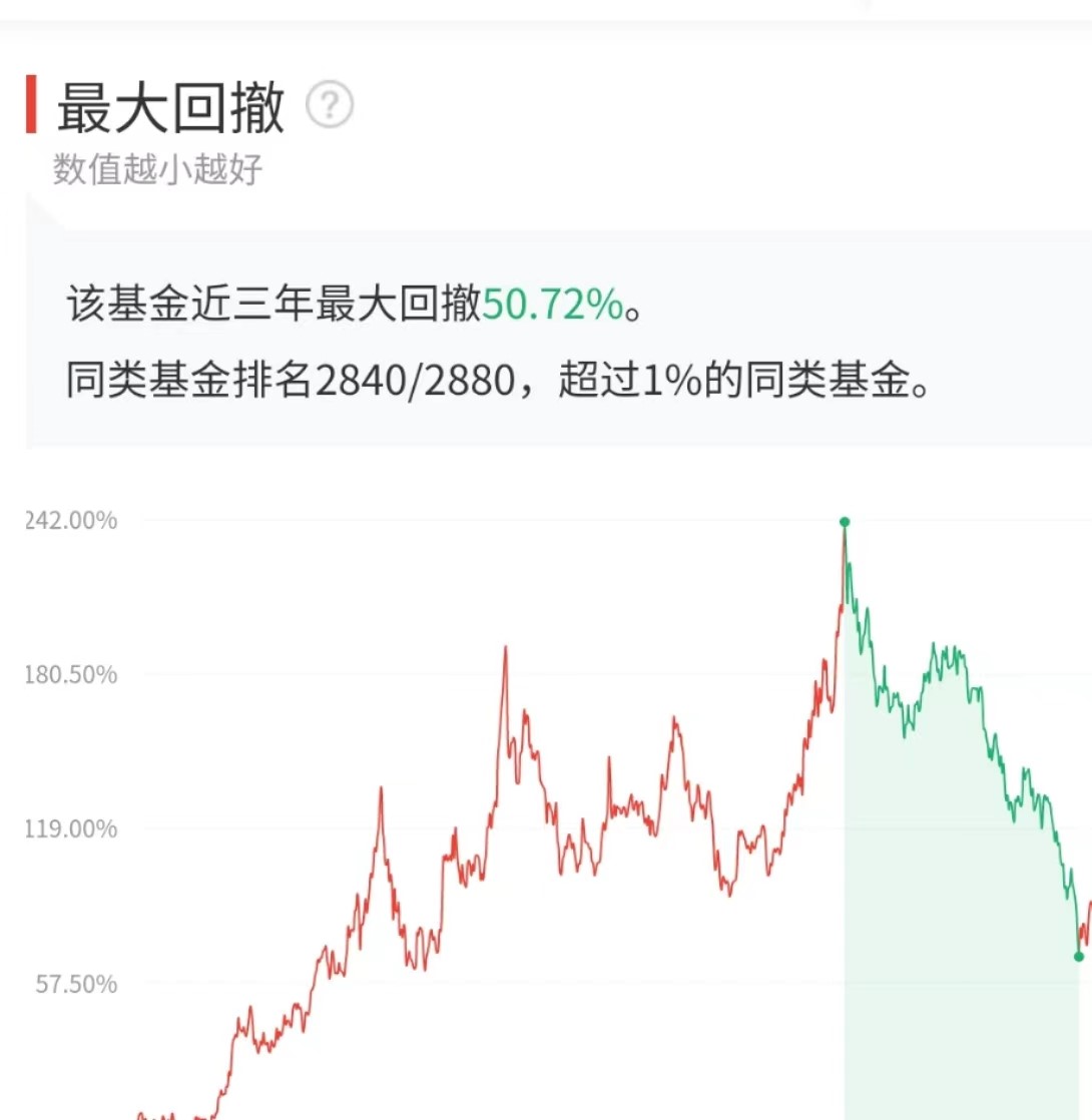 怎么选好的基金定投（怎么选择好的基金定投）2