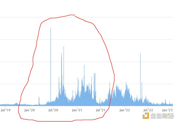 MEV 是不是一个好的投资机会？12