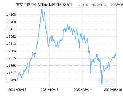 央企创新驱动指数（中证央企创新驱动指数）