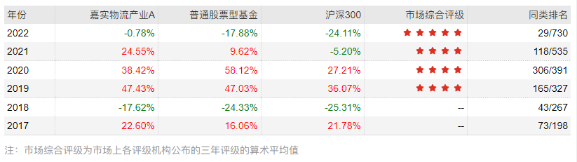 排名第一的基金是哪一支（排行榜第一的基金是哪一个）
