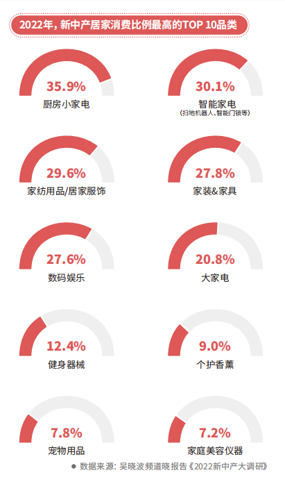 给新中产的理财课（理财小白课堂）