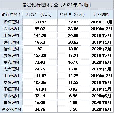 现在什么理财最赚钱最安全的（现在做什么理财比较安全又赚钱）