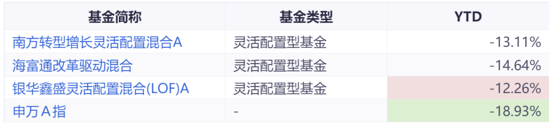 怎样买基金才能稳赚钱快（怎么买基金怎么稳赚）