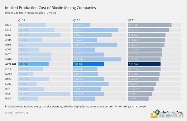 2023 年加密矿企的生存模式是什么3 2023 年加密矿企的生存模式是什么3