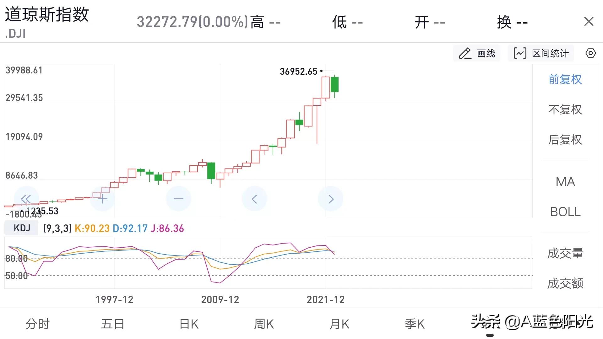 新手玩什么基金合适（新手入门买什么基金好）