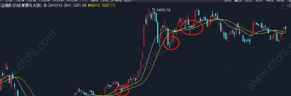 多空线（DKX）指标优化参数，准确度提升一个等级！