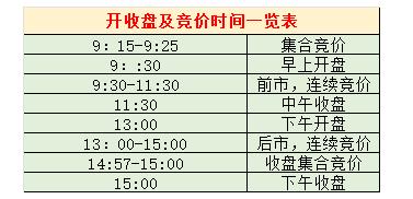 股票的怎么看买入和卖出信号呢！