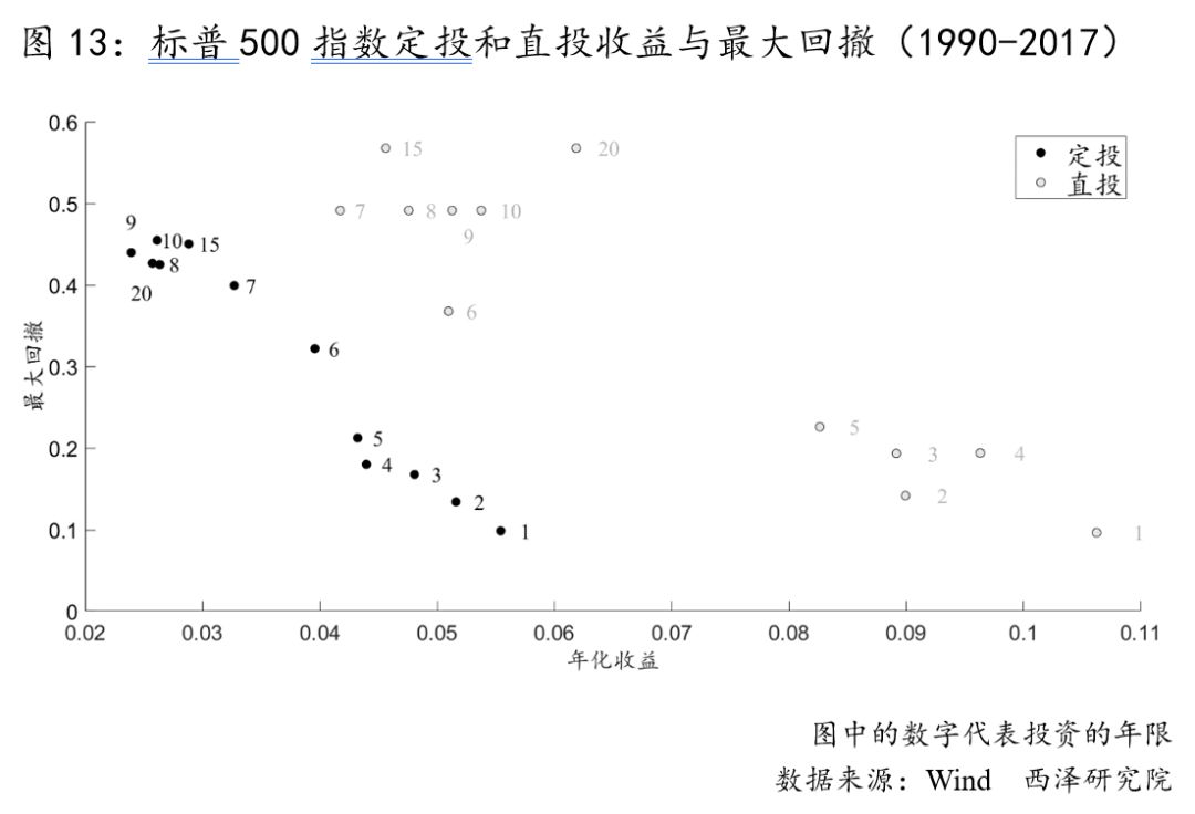 雪球基金买基金可靠吗（雪球好还是天天基金好）