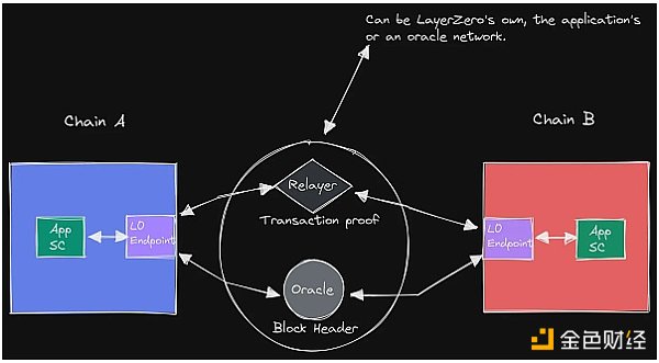 桥上的Horatio:万字长文最全综述区块链桥安全和信任假设11 桥上的Horatio:万字长文最全综述区块链桥安全和信任假设11