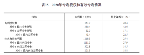 经济增加值（经济增加值的三种计算方法）
