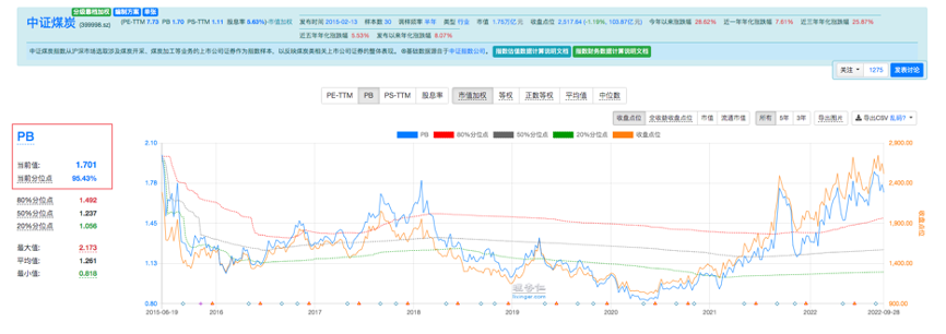 基金的估值是越高越好吗（基金估值比净值高好吗）