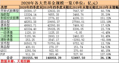 基金公司排名列表(基金公司排名情况) 基金公司排名列表(基金公司排名情况)