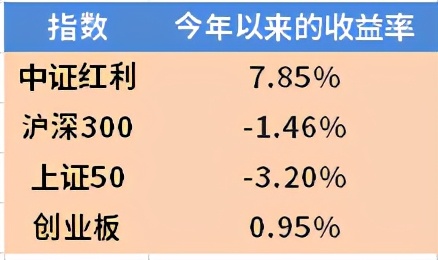 富国中证红利指数基金好不好（富国中证指数基金怎么样）