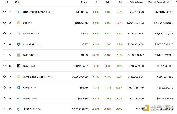 区块链日报 | 美国司法部调查Sabre Labs创始人1