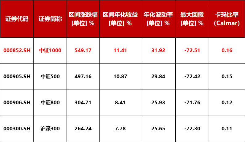 增强型指数基金适合什么投资者（增强型指数基金适合什么投资者买）