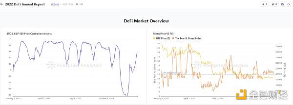 2022年DeFi行业的25个关键指标6