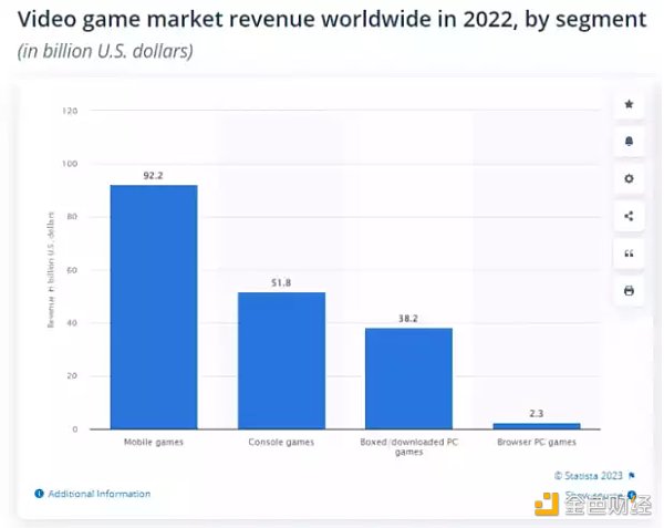 Bankless：关于2023年的8个Web3游戏主题愿望清单3